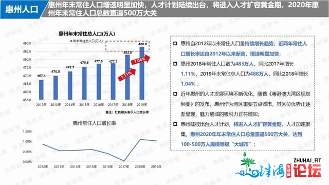 2020年惠州房天产总结取瞻望——宏不雅情况篇