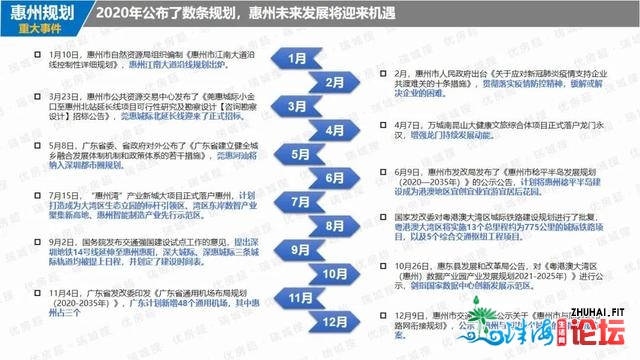 2020年惠州房天产总结取瞻望——宏不雅情况篇