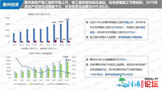 2020年惠州房天产总结取瞻望——宏不雅情况篇