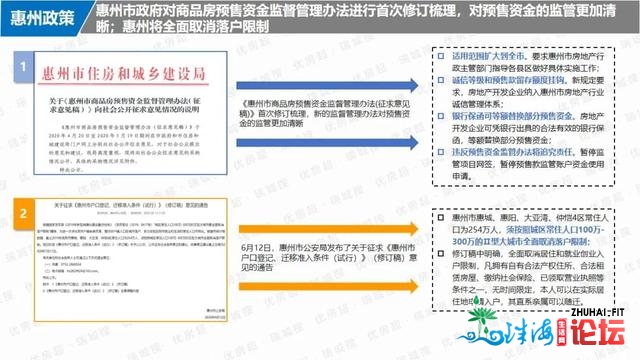 2020年惠州房天产总结取瞻望——宏不雅情况篇