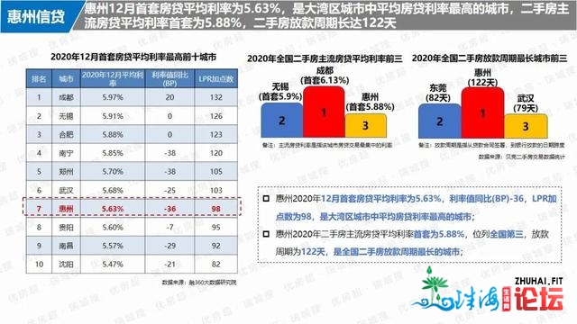 2020年惠州房天产总结取瞻望——宏不雅情况篇