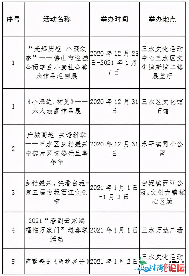 好玩、好吃、都雅，佛山除夕举动新颖出炉！五区皆有