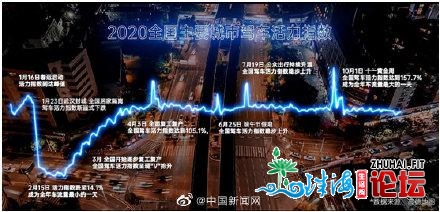 陈述称十年夜上班最早都会四个正在广东