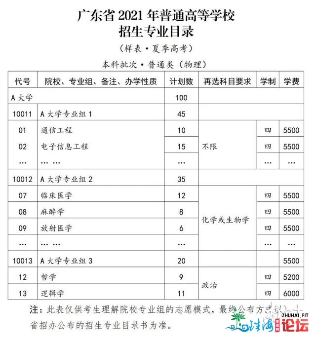 别懵！带您快速读懂“2021广东新下考挖报政策”（一）|柯...