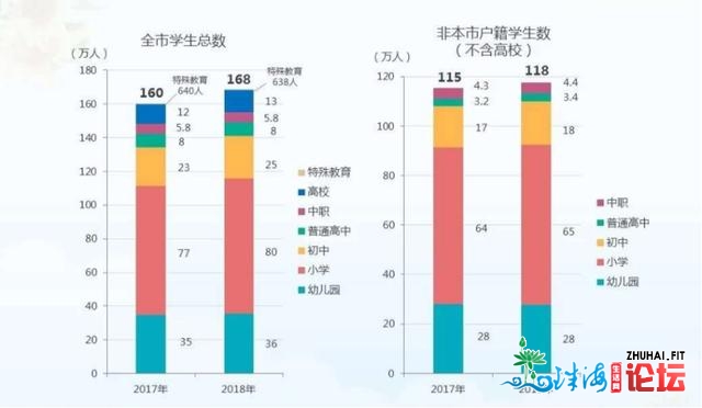 家少必看！东莞教区房代价将迎去发作，您做好筹办了吗？