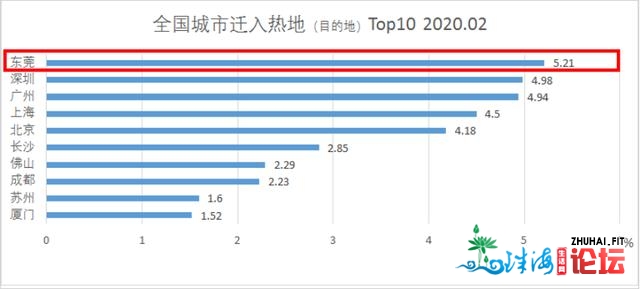 家少必看！东莞教区房代价将迎去发作，您做好筹办了吗？