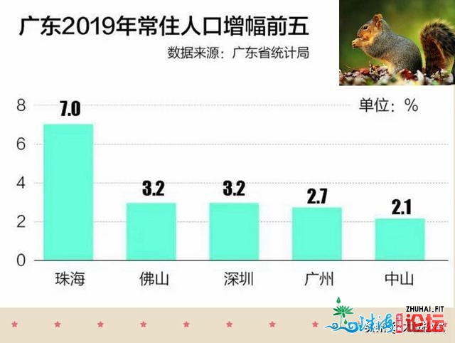 年夜湾区中山市片面引见（4）生齿开展