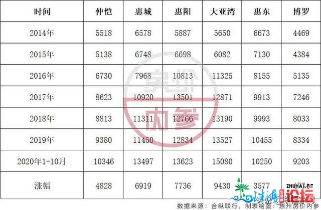 四连跌？惠州年夜亚湾房价2020最新价钱是几？一同去看-4.jpg