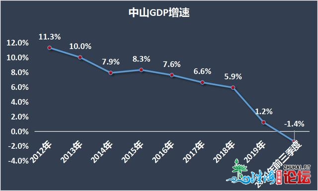 发跌年夜湾区！中山楼市神话幻灭，屋子借能购吗？-4.jpg