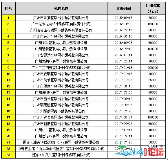 广东公示391家小贷公司名单，还没有收集小贷达标50亿“门坎”-1.jpg