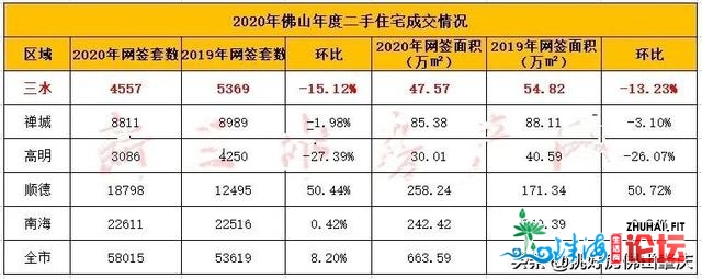 超11万套！2020年度卖房数据去了，三火成交最水是那些楼盘-2.jpg