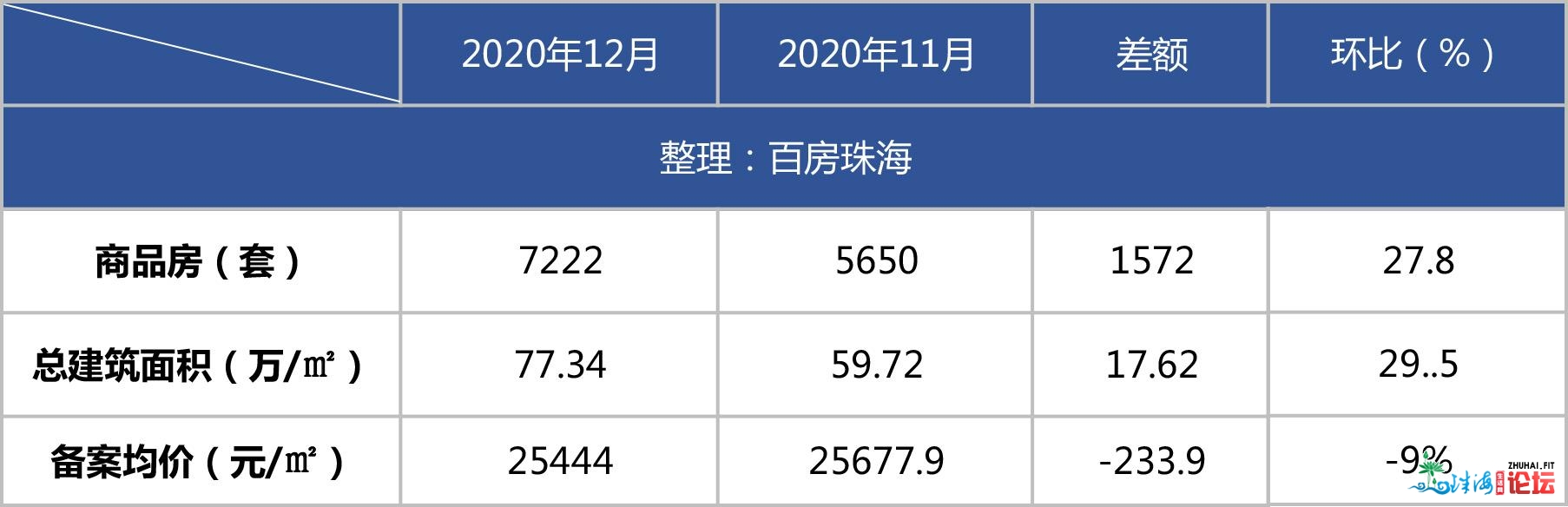 2020年最初一波！珠海33个楼盘均价宣布，超7千套房源供给-2.jpg