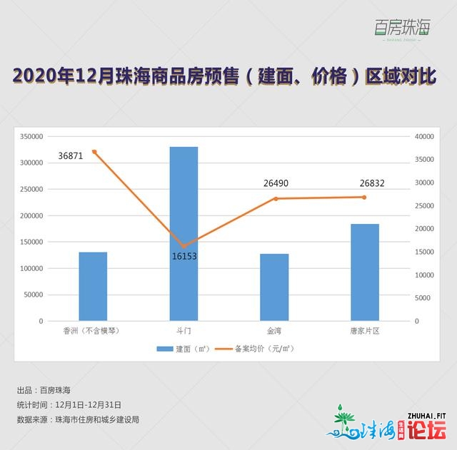 2020年最初一波！珠海33个楼盘均价宣布，超7千套房源供给-10.jpg