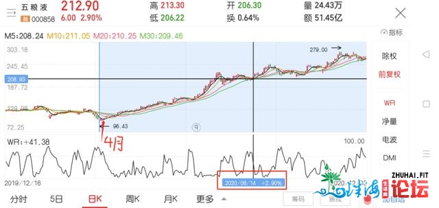 广州楼市年涨幅11.5%！2021猖獗借会持续吗？-5.jpg