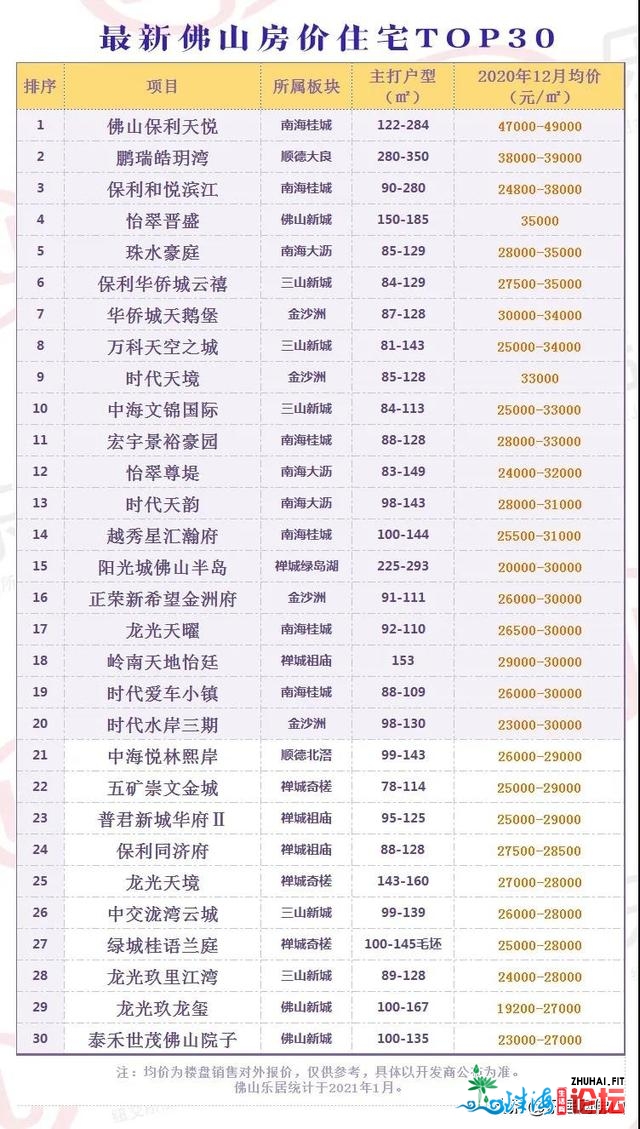 佛山房价涨了吗？13张图读懂！北海最贵！五区TOP10年夜洗牌-6.jpg