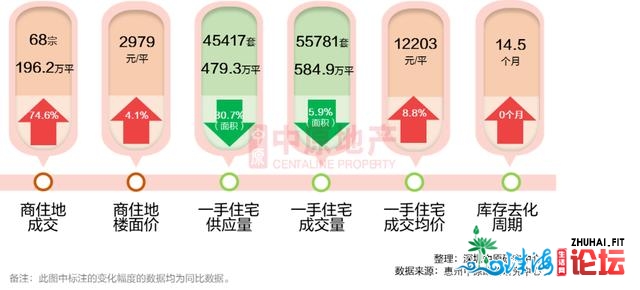 环深楼市虽水，但购惠州劝说留意三面（自觉剁脚不成与）