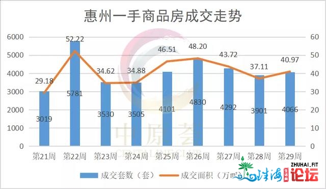 环深楼市虽水，但购惠州劝说留意三面（自觉剁脚不成与）