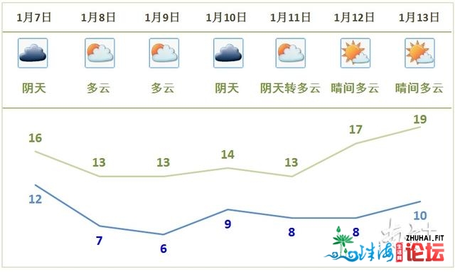 最高温6度！江门开启少工夫冰冷形式