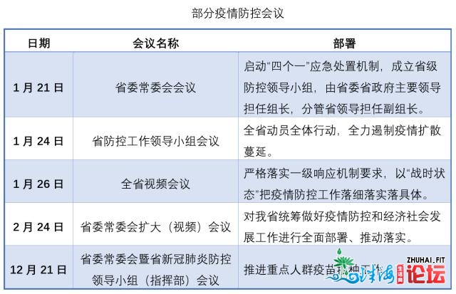 2020，广东抓了哪几件年夜事？