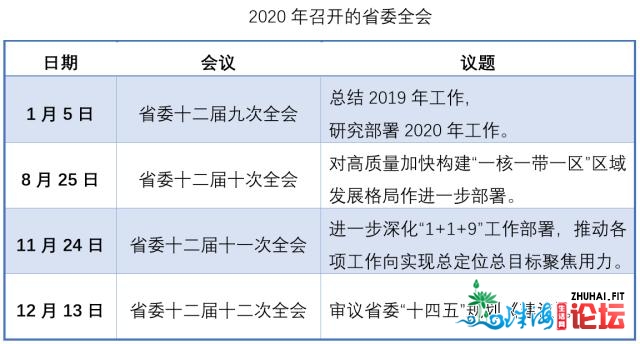 2020，广东抓了哪几件年夜事？