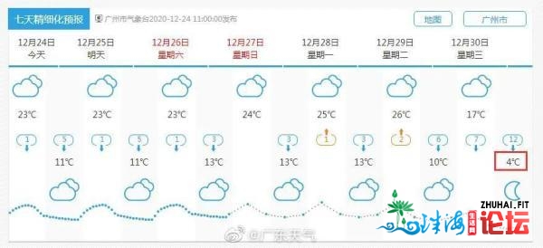 4℃！4℃！4℃！强热氛围伴您跨年，广州此日开端降温……