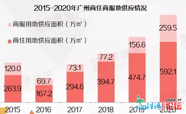 2021年广州楼市的三年夜猜测