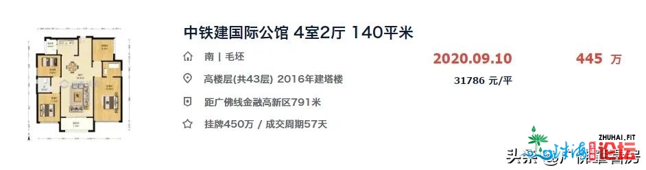 两脚房量价齐涨，但板块分化严峻！有的一年涨3千！有的...