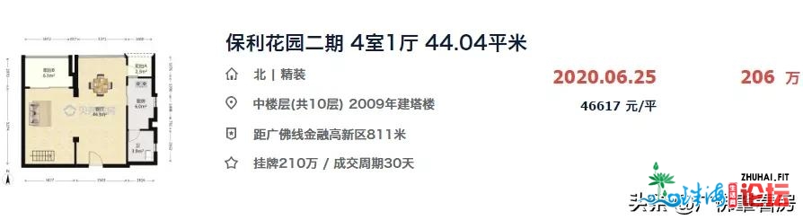 两脚房量价齐涨，但板块分化严峻！有的一年涨3千！有的...