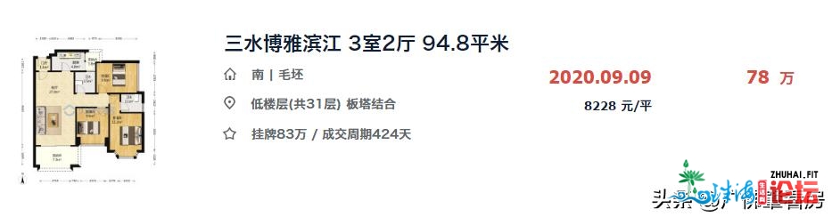 两脚房量价齐涨，但板块分化严峻！有的一年涨3千！有的...