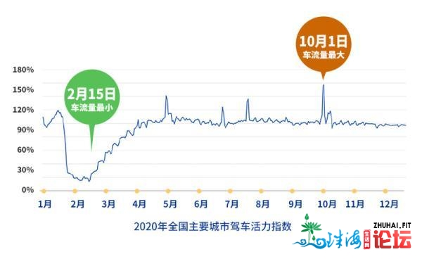 2020年哪一个都会上班最早？广州上海深圳位列前三，广东有...