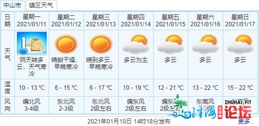 中山来日诰日再降温！广东多公开雪，-5℃