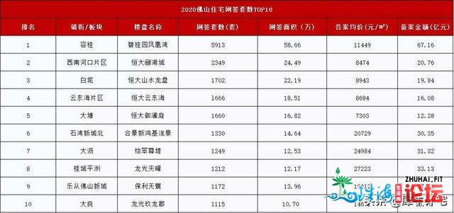 超11.7万套，粤港澳成交第两，佛山2020工具板块分化