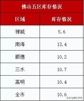 超11.7万套，粤港澳成交第两，佛山2020工具板块分化