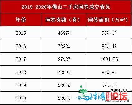 超11.7万套，粤港澳成交第两，佛山2020工具板块分化