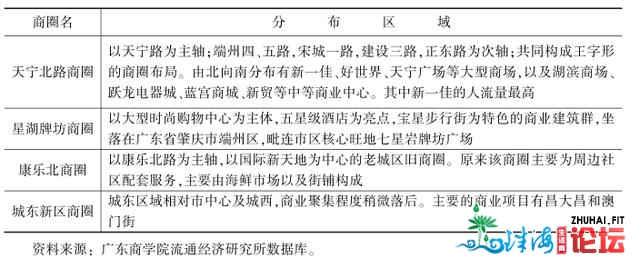 去头皆没有小，肇庆最新5年夜都会新综开体 您更等待哪一个？