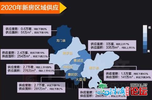 2020年惠州房天产买卖总结