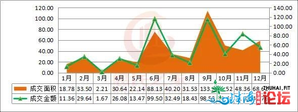 2020年惠州房天产买卖总结