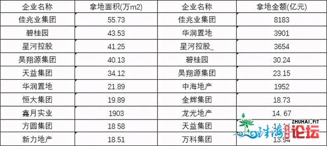 2020年惠州房天产买卖总结