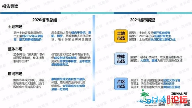 「劣房超·惠州年报」2020年楼市总结战2021年楼市瞻望