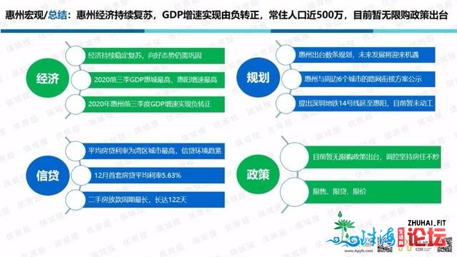 「劣房超·惠州年报」2020年楼市总结战2021年楼市瞻望