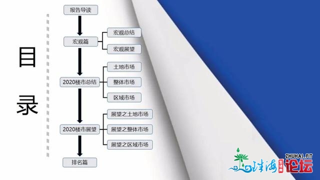 「劣房超·惠州年报」2020年楼市总结战2021年楼市瞻望