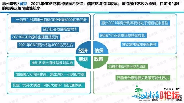 「劣房超·惠州年报」2020年楼市总结战2021年楼市瞻望