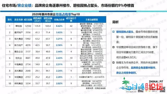 「劣房超·惠州年报」2020年楼市总结战2021年楼市瞻望