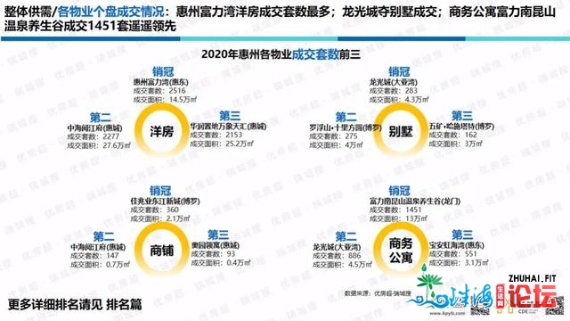 「劣房超·惠州年报」2020年楼市总结战2021年楼市瞻望