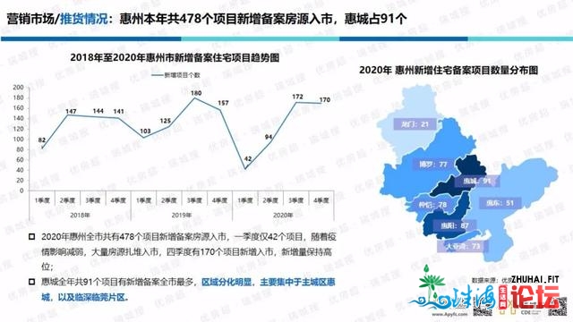 「劣房超·惠州年报」2020年楼市总结战2021年楼市瞻望