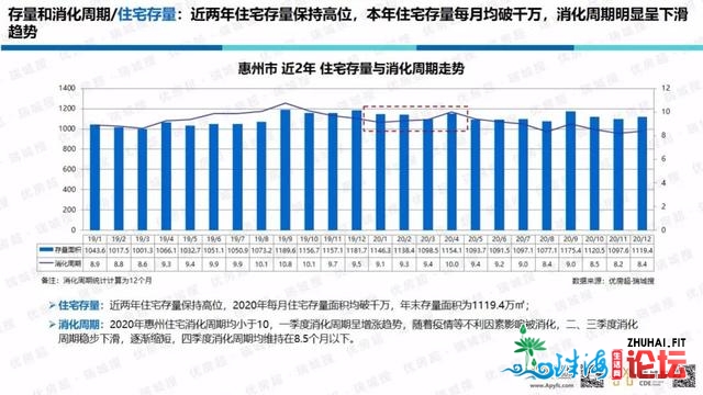 「劣房超·惠州年报」2020年楼市总结战2021年楼市瞻望