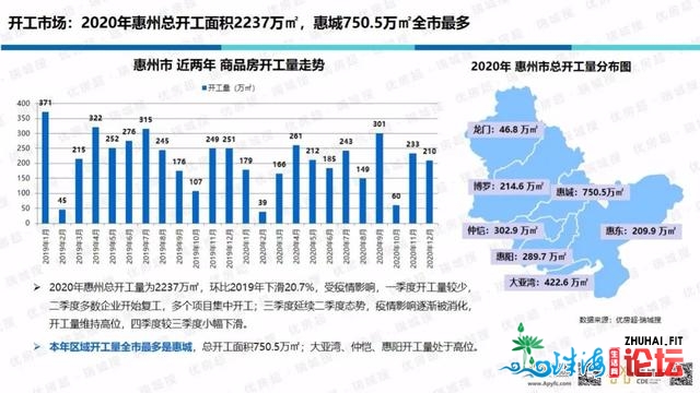 「劣房超·惠州年报」2020年楼市总结战2021年楼市瞻望