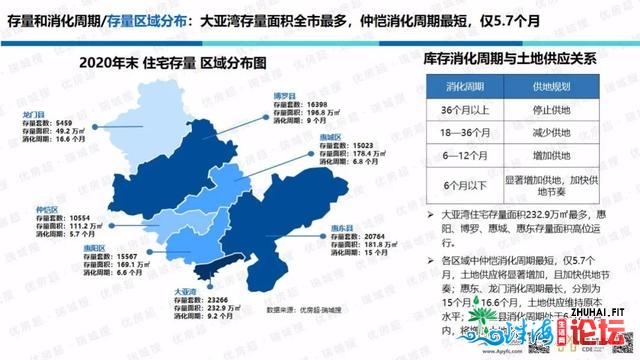 「劣房超·惠州年报」2020年楼市总结战2021年楼市瞻望