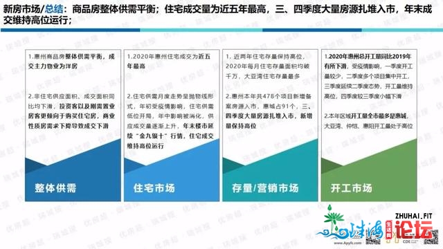 「劣房超·惠州年报」2020年楼市总结战2021年楼市瞻望