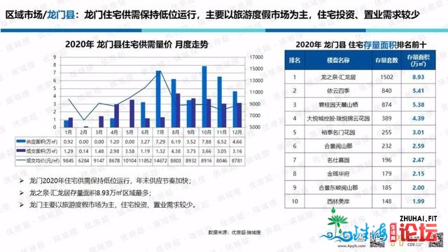 「劣房超·惠州年报」2020年楼市总结战2021年楼市瞻望